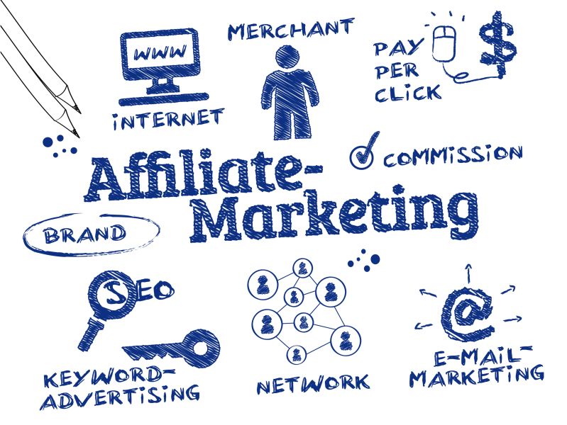 affiliate marketing training